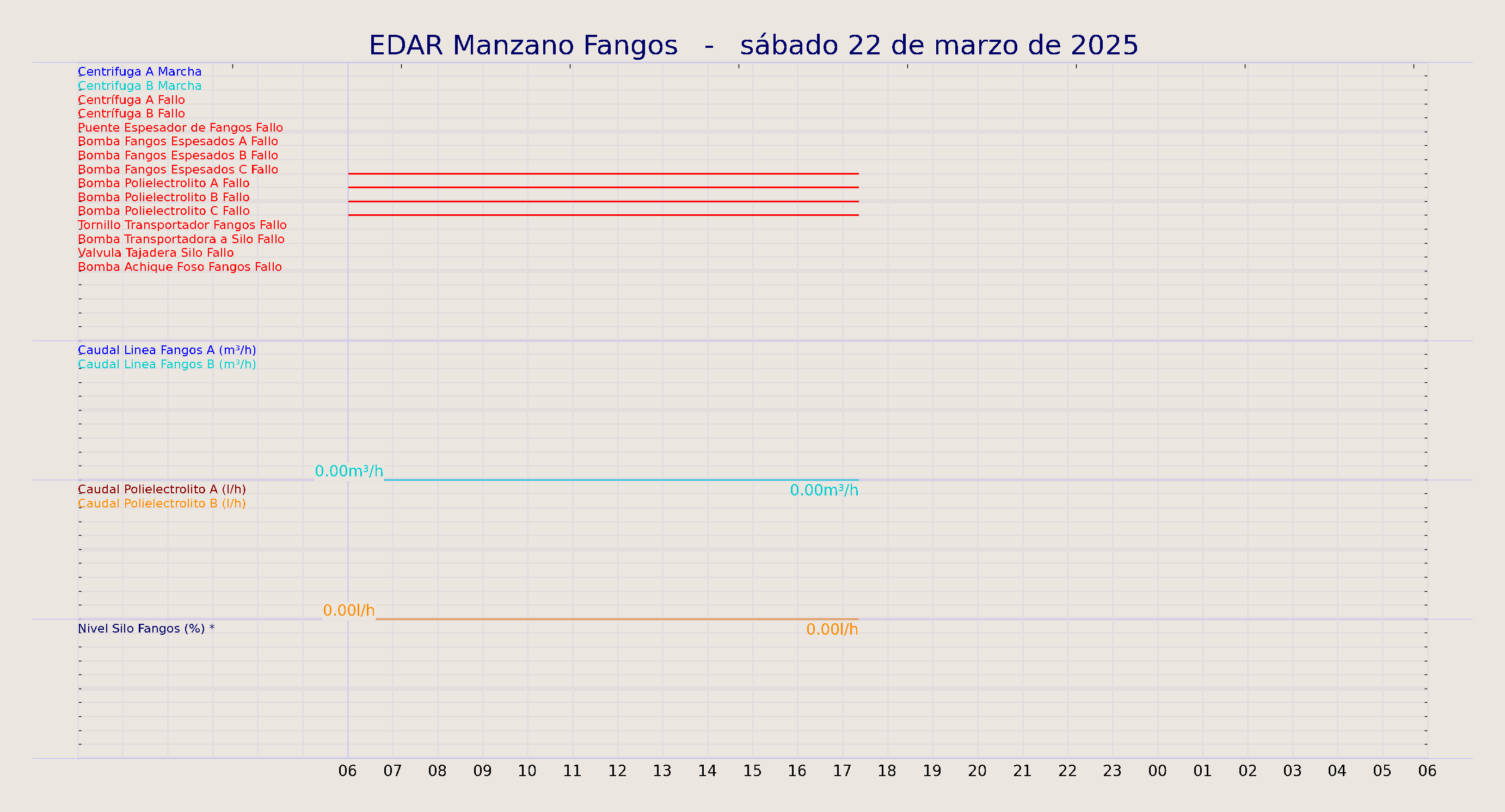 ../../imagenes/vid/2025/EDAR Manzano Fangos/2025-03-22 EDAR Manzano Fangos.png